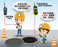 称多有限空间安全作业操作规程